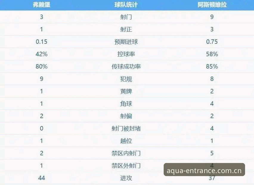 欧联杯决赛深度评测：埃梅里率维拉3-0完胜弗赖堡，五冠王传奇再创历史